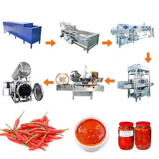 Dây chuyền chế biến ớt đóng hộp